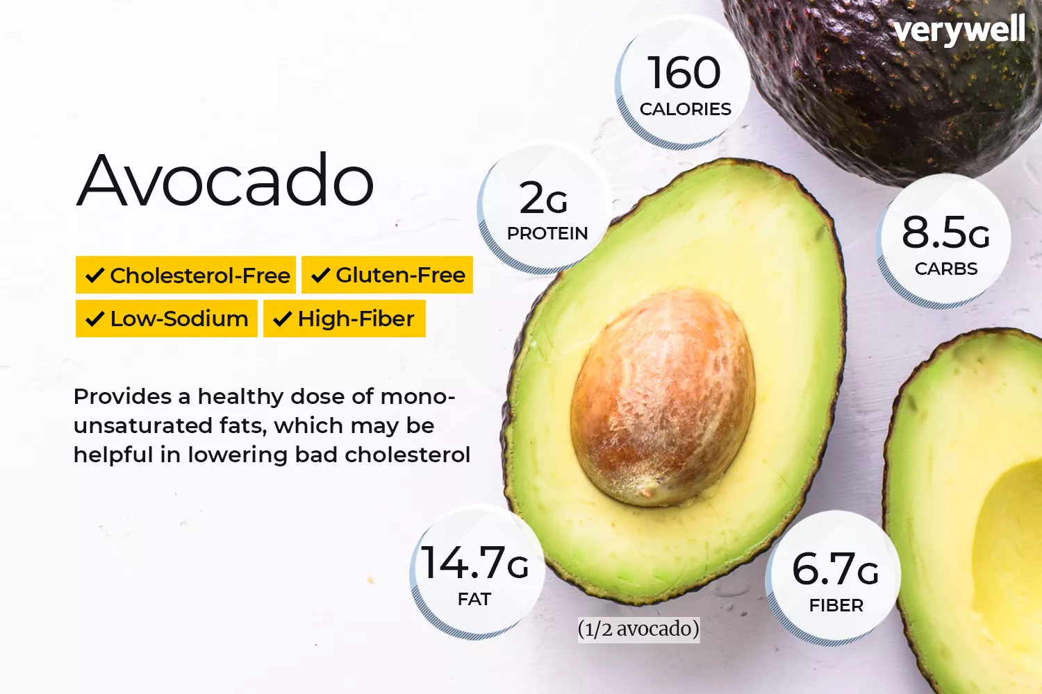 Avocado Nutrition Facts and Health Benefits Avocado Nutrition Facts and Health Benefits